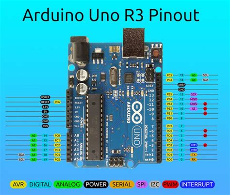 Image result for Arduino Pin DIA