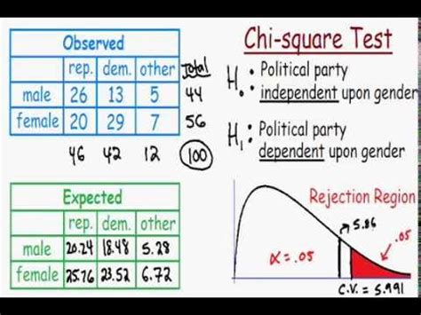 Toradh íomhá ar How to Calculate a Contingency Table