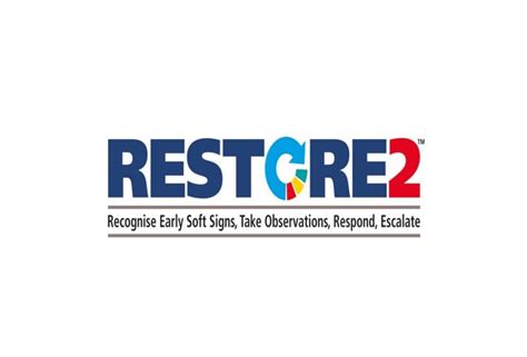 Image result for Restore2 Mini