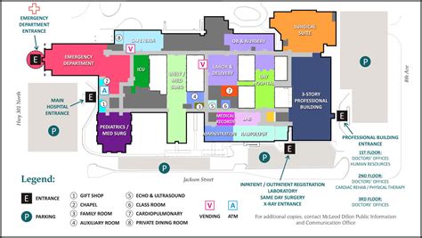 Afbeeldingsresultaten voor Programming Map