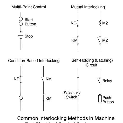 Afbeeldingsresultaten voor Electrical Control System Process Cycle
