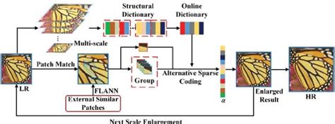Image result for What Is Super Resolution Monitor