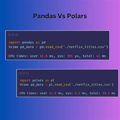 Image result for Polar's Vc Pandas Library Python