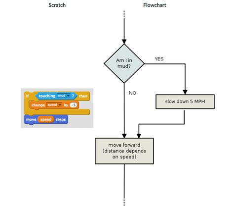 Image result for Visual of the Programming Stack Overflow