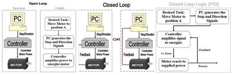 Open vs Closed Loop Reinforcement Learning に対する画像結果