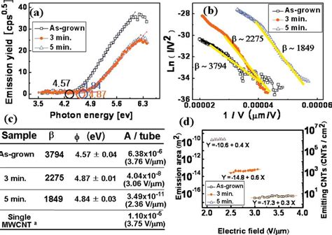 Work Chart Mwrt に対する画像結果