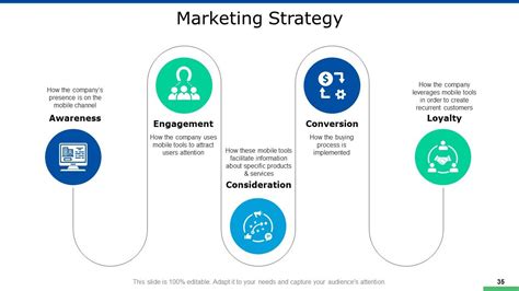 Mobile App Development PowerPoint Presentation に対する画像結果