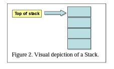 Image result for Stack ADT Java