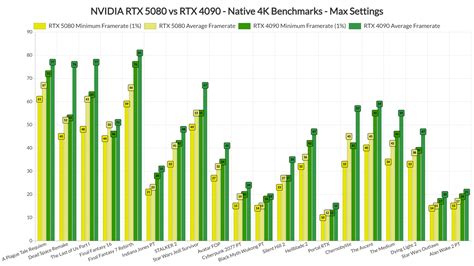 Image result for NVIDIA GPU Performance Chart