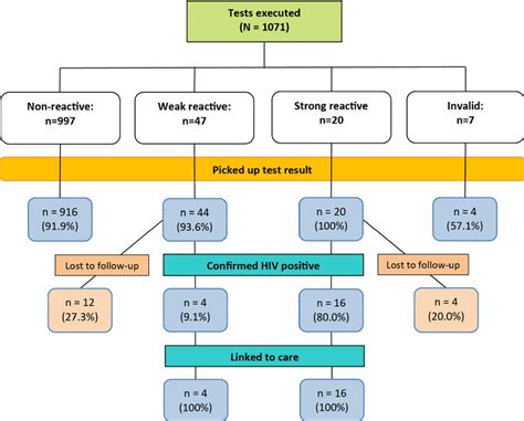 Qualifying Relative Test Flowchart に対する画像結果