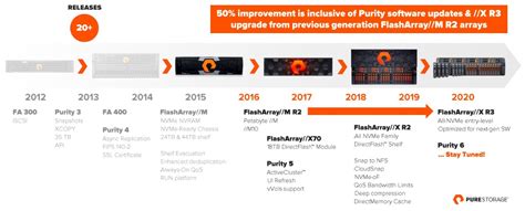 Image result for Flash Drive Storage Array