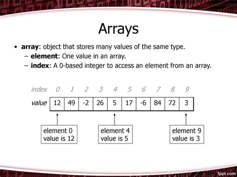 Image result for Array Elements Parts