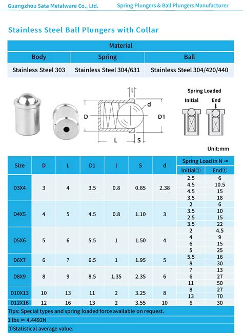 Image result for Spring Loaded Ball Pin