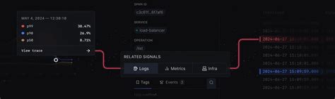 Python Logging Levels に対する画像結果