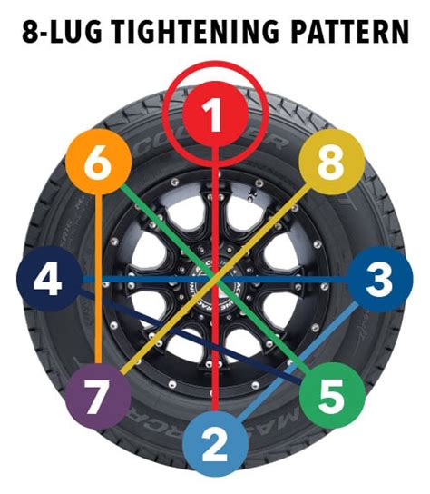 Résultat d’images pour ATV Lug Pattern Chart