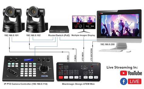 Image result for Live Stream Camera Controller