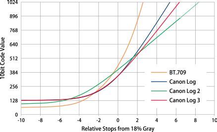 Download Picture Style C Log に対する画像結果