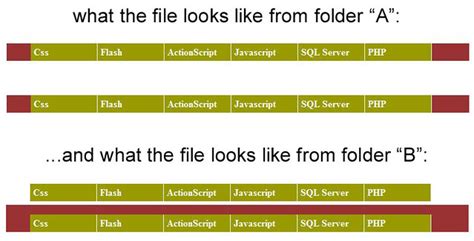 Image result for HTML Codes and CSS Code On Different Folders