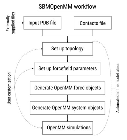 Image result for OpenMM Python