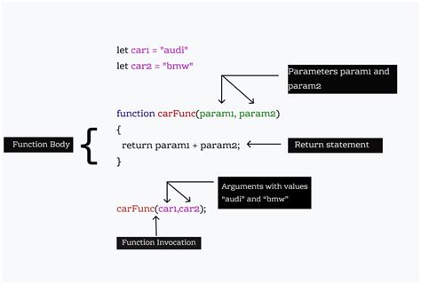 Afbeeldingsresultaten voor Function Syntax with Return in JavaScript