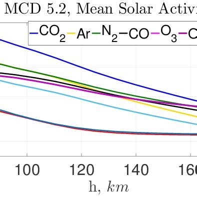 Image result for Mars Atmosphere Composition