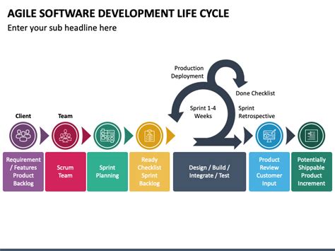Image result for Agile Software Engineering Process