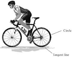 Toradh íomhá ar Real Life Example Arc Tanget