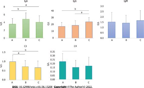 Elevated Complement Levels に対する画像結果