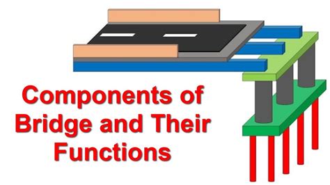 Toradh íomhá ar Computer Components and Their Functions