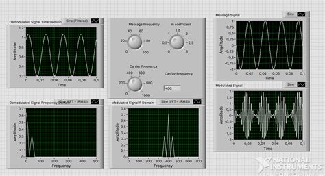 Mask in AM Modulation and Demodulation に対する画像結果