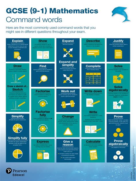 Toradh íomhá ar Algebra Command Words GCSE