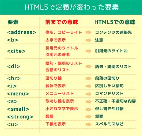 List of HTML 5 Topics に対する画像結果