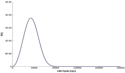 Graph of PDF に対する画像結果