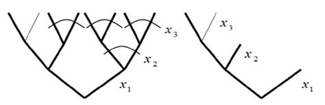 Image result for Algorithm Logic Tree
