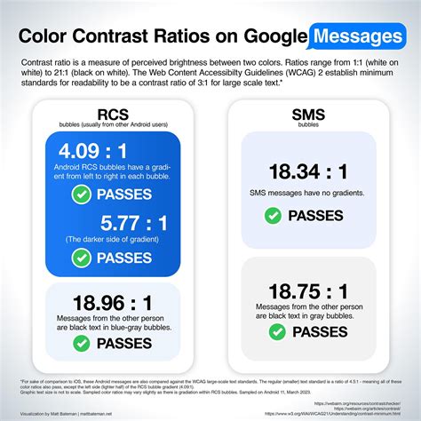 Toradh íomhá ar iMessage Texts