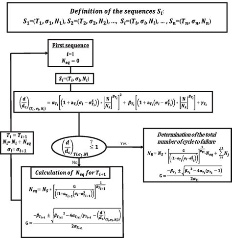 Toradh íomhá ar Multi Sequential Design