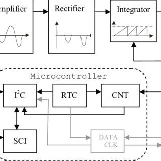 Image result for Tuberosity Sensor Block Diagram
