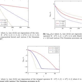 Toradh íomhá ar Gaussian Process 2D Kernel
