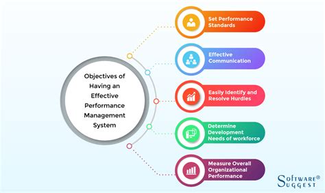 Image result for Performance Management Systeem