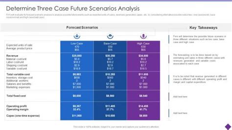 Toradh íomhá ar Problem Solving Case Study and Solution