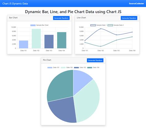 Chart.js Dashed Line కోసం చిత్ర ఫలితం