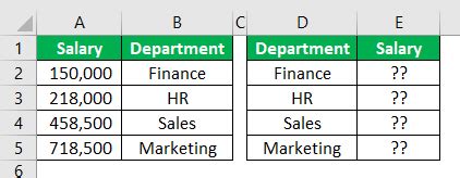 Image result for Index MATCH VBA