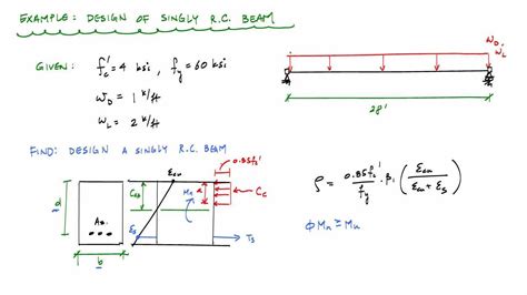 Design of RC Structure に対する画像結果