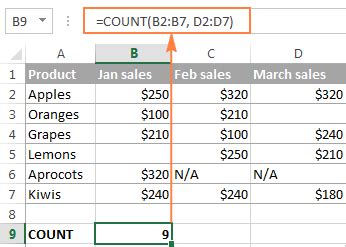 Image result for Excel Number Count Formula