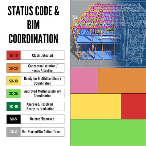 Toradh íomhá ar BIM File Type Codes