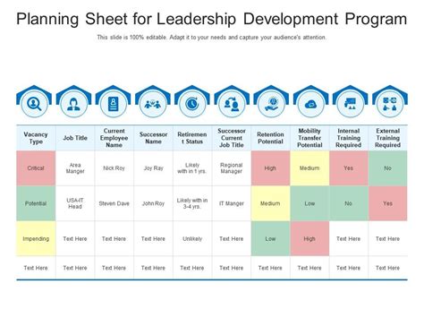 Image result for Leadership Development Program Template