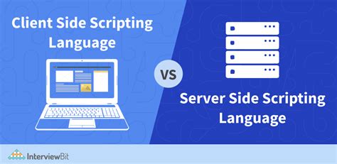 Toradh íomhá ar Server-Side Scripting Diagram