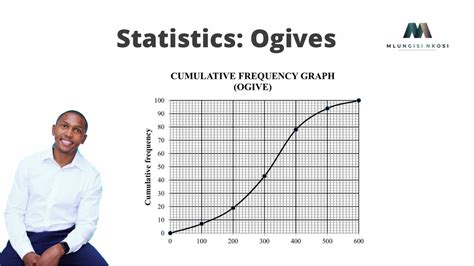 Image result for Stats Maths Grade 12
