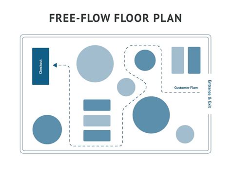 Image result for First Floor Store Layout