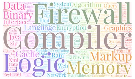 Computer Science Vocab に対する画像結果